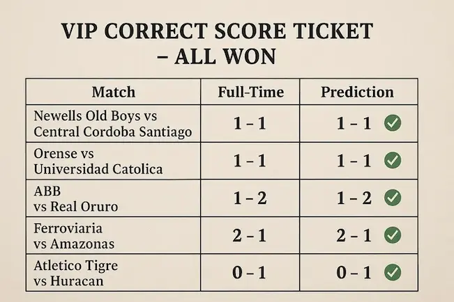 Correct Score Predictions | Expert AI Analysis